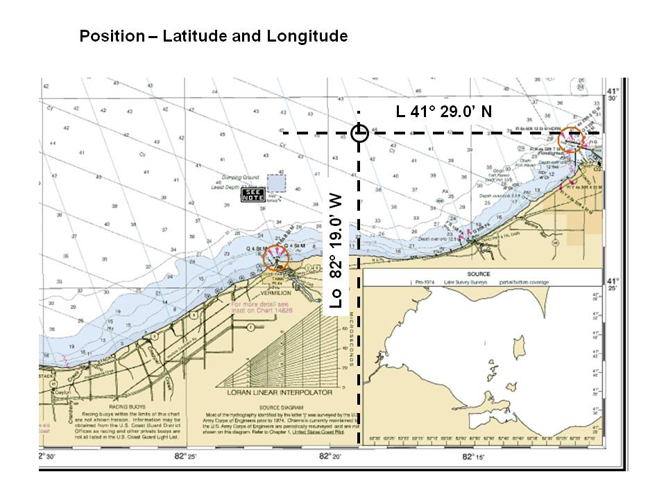 Latitude Scale Chart